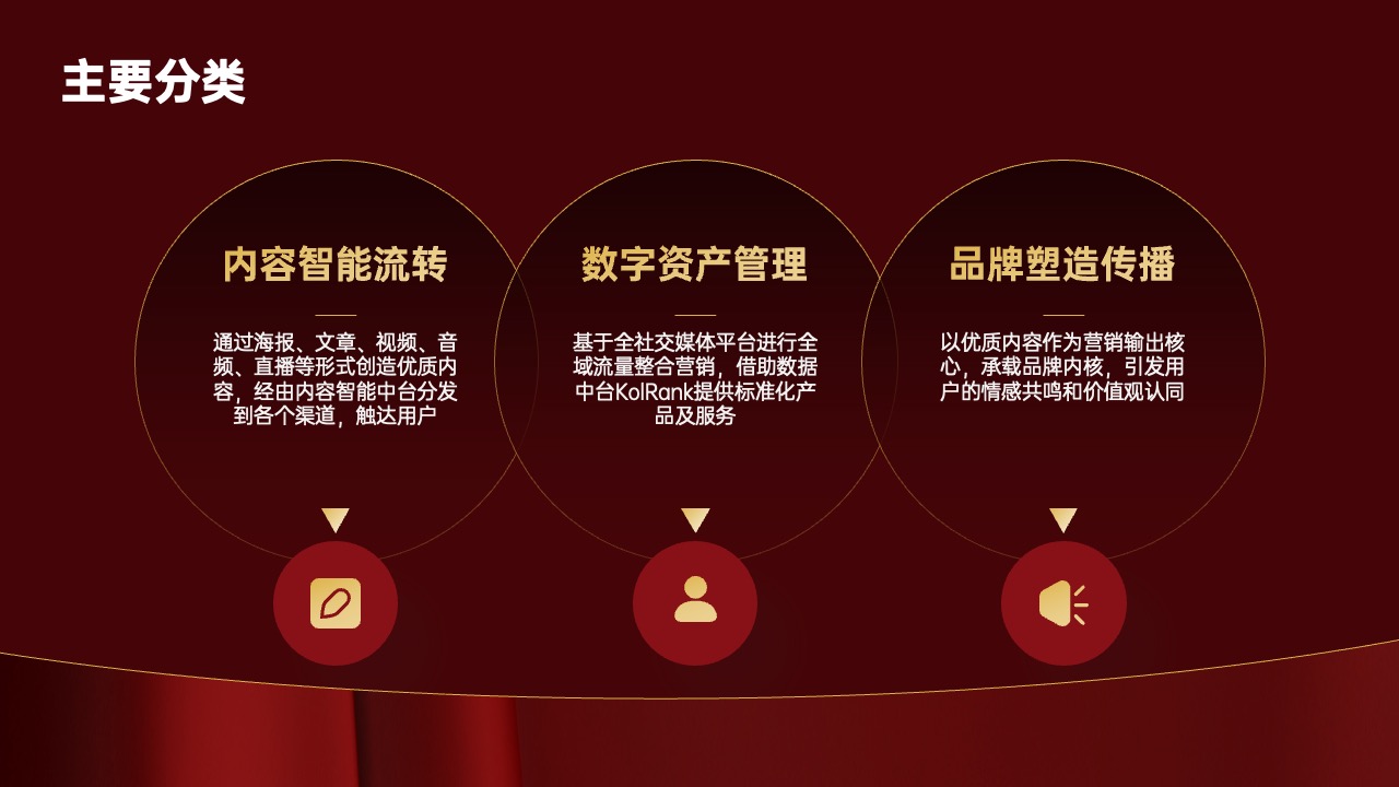 主要分类：内容流转与品牌塑造传播PPT模板免费下载
