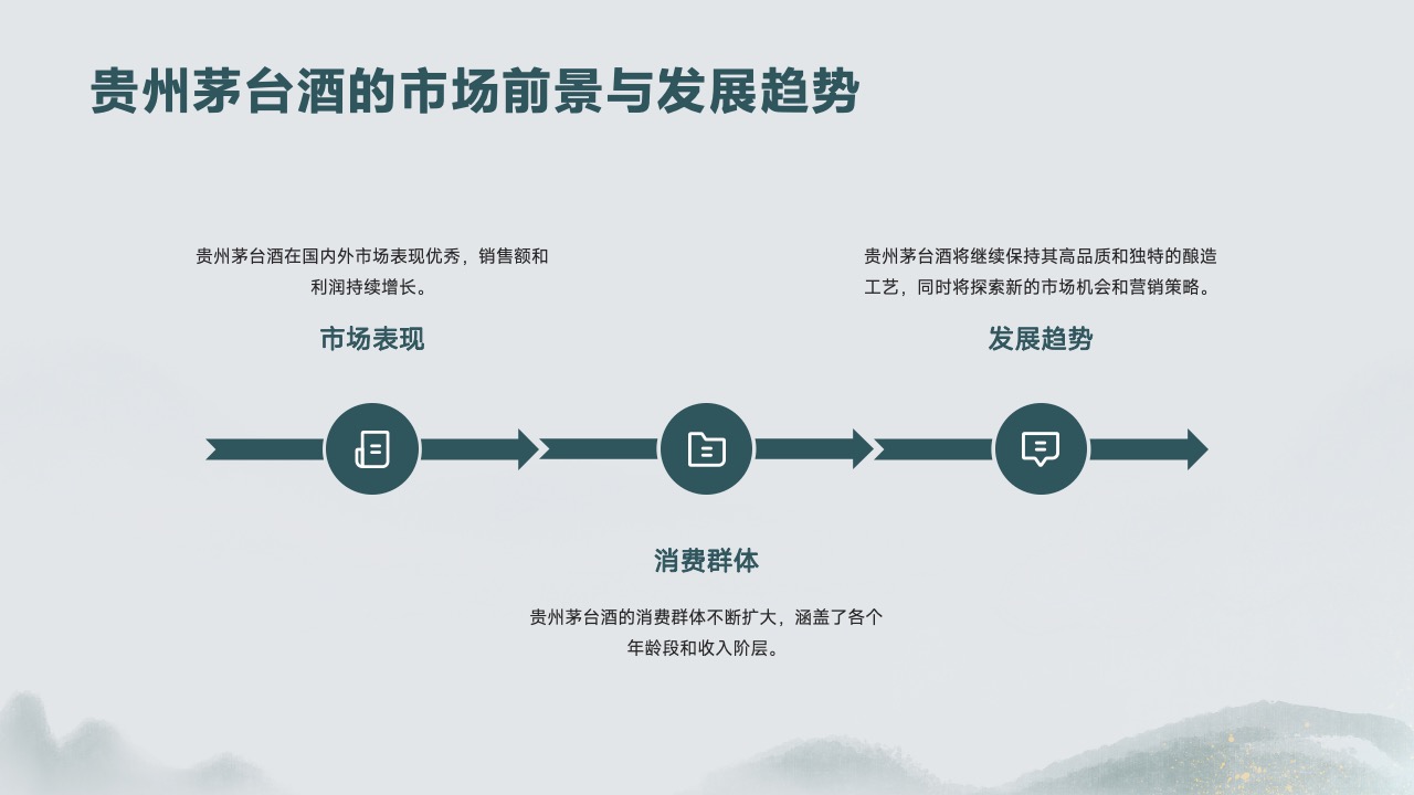 贵州茅台酒：市场前景与发展策略PPT模板免费下载