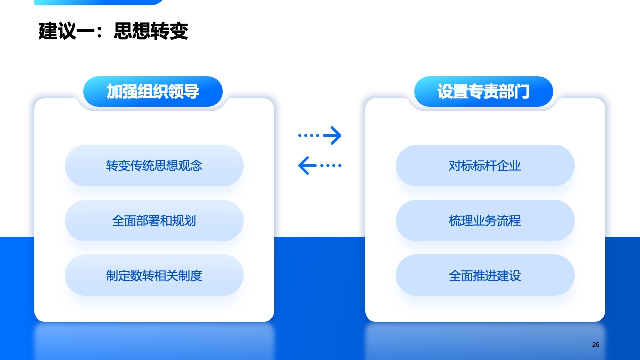 酒店公寓项目经营与管理理念PPT模板免费下载