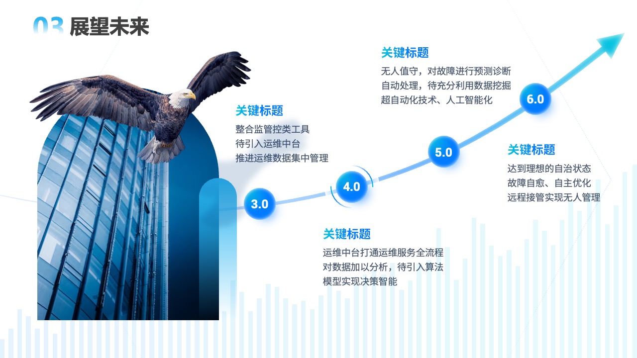 PPT模板  网络公司软件项目汇报ppt模板