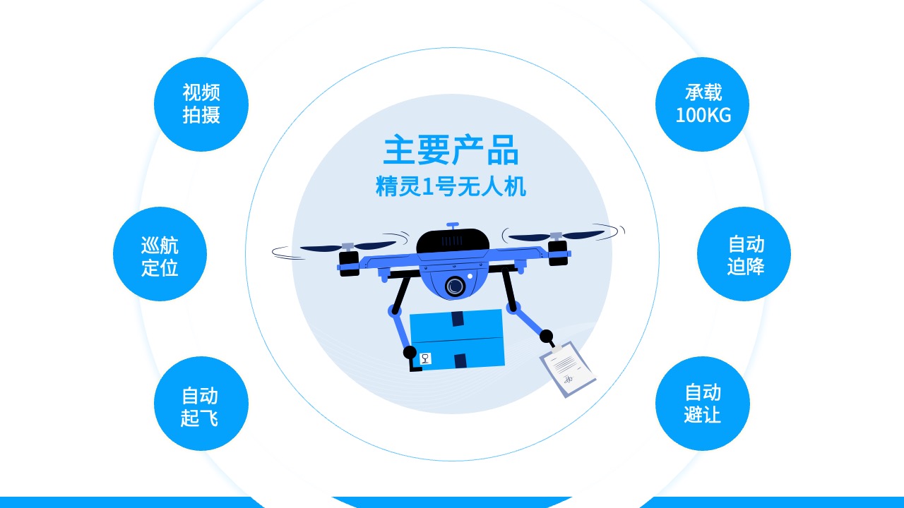 PPT模板  无人机送货企业介绍ppt模板