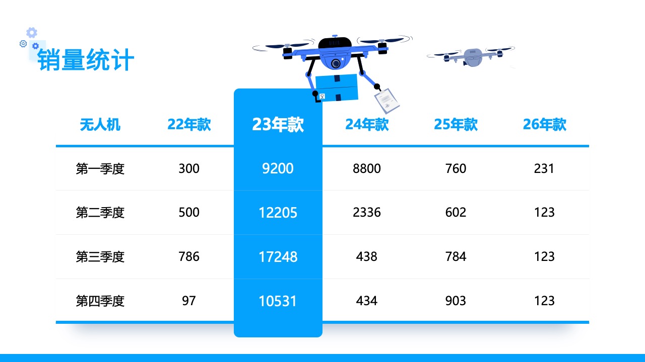 PPT模板  无人机送货企业介绍ppt模板
