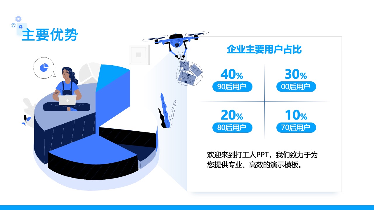 PPT模板  无人机送货企业介绍ppt模板