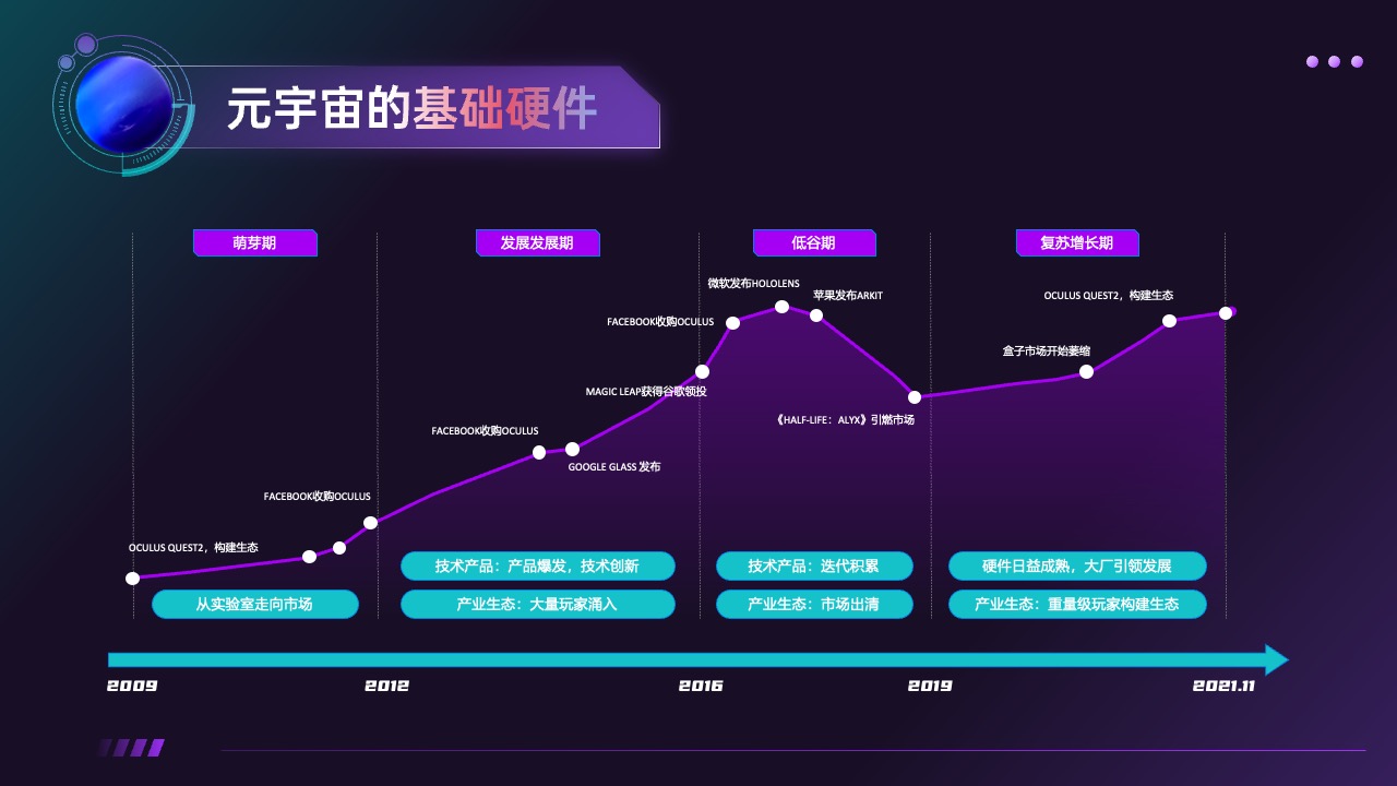 PPT模板  科技风几何元素元宇宙介绍ppt模板