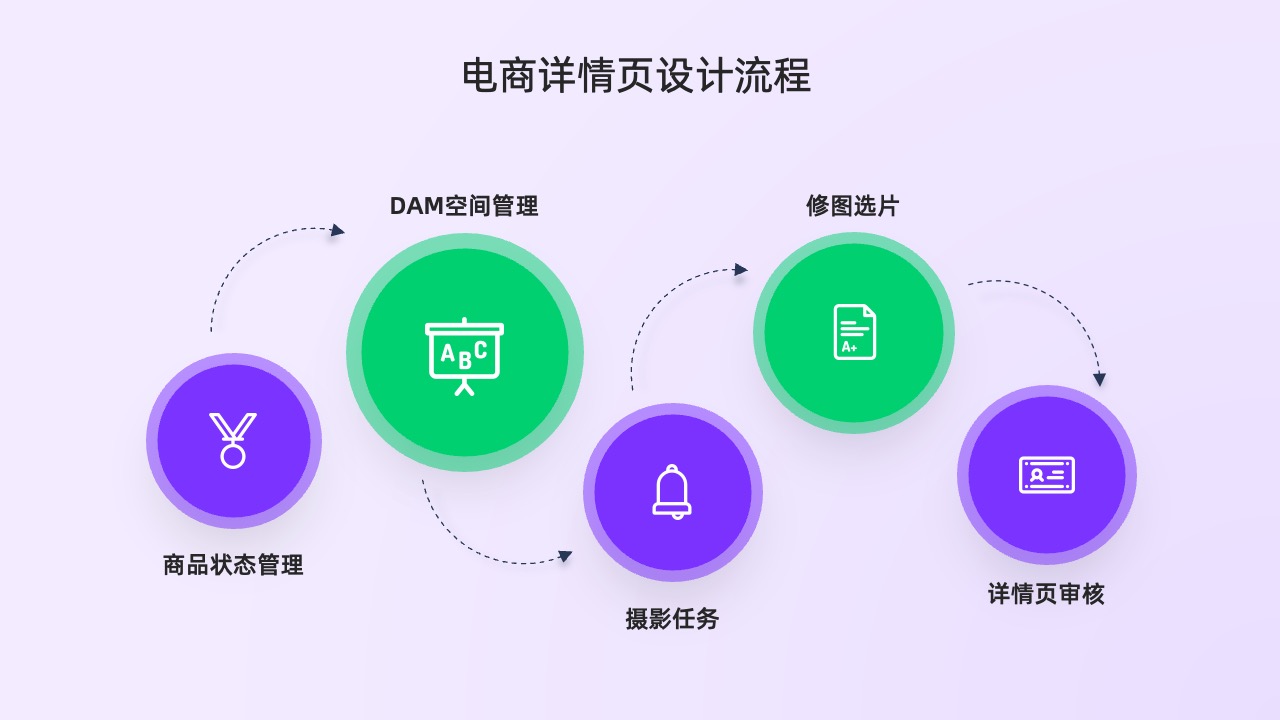 PPT模板  简约工作汇报工作总结工作计划PPT模板免费下载