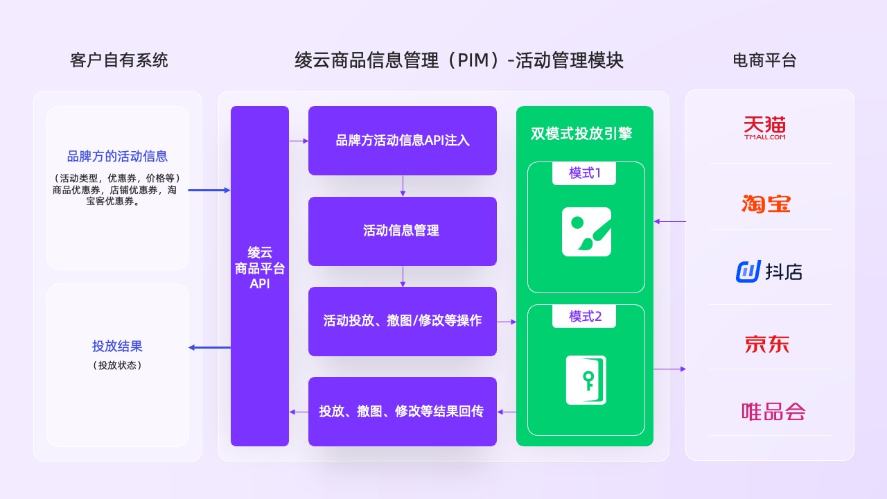 PPT模板  简约工作汇报工作总结工作计划PPT模板免费下载