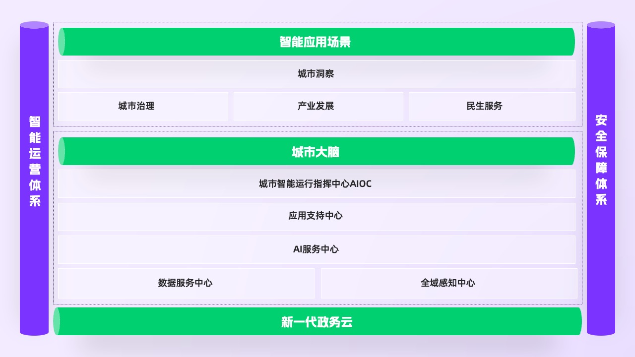 PPT模板  简约工作汇报工作总结工作计划PPT模板免费下载