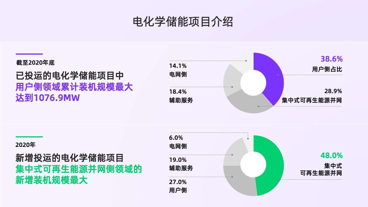 PPT模板  简约工作汇报工作总结工作计划PPT模板免费下载