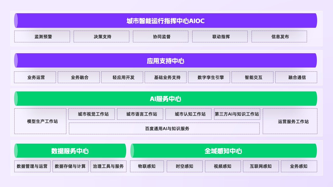 PPT模板  简约工作汇报工作总结工作计划PPT模板免费下载