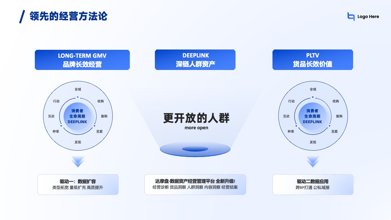 PPT模板  AI时代领先企业的云计算产品介绍PPT模板免费下载