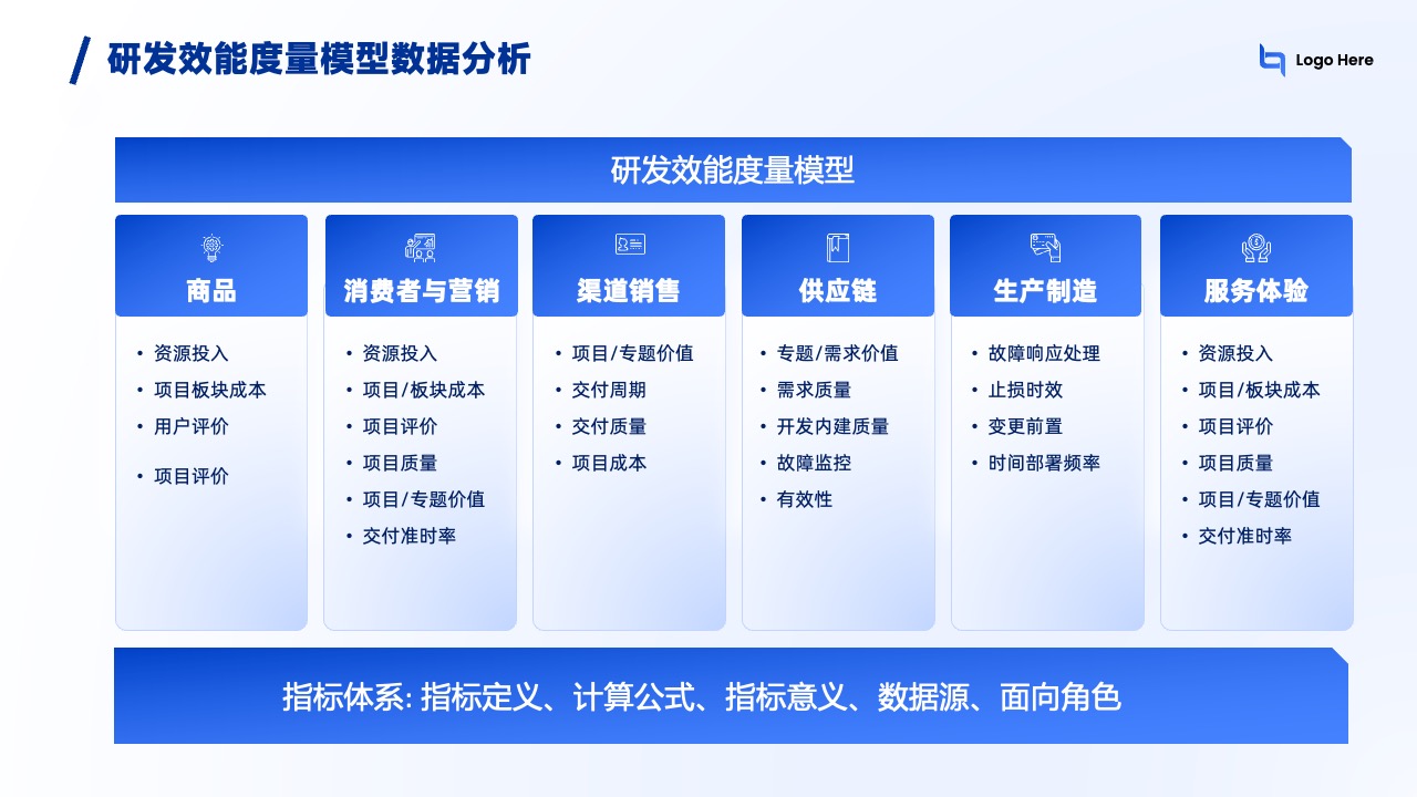 PPT模板  AI时代领先企业的云计算产品介绍PPT模板免费下载