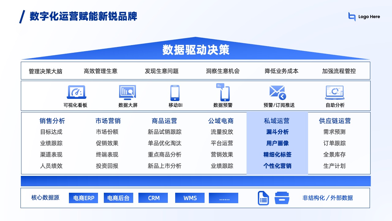 PPT模板  AI时代领先企业的云计算产品介绍PPT模板免费下载