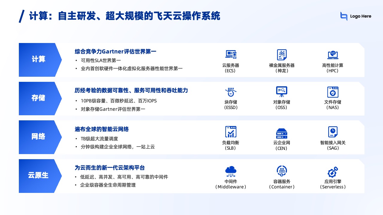 PPT模板  AI时代领先企业的云计算产品介绍PPT模板免费下载