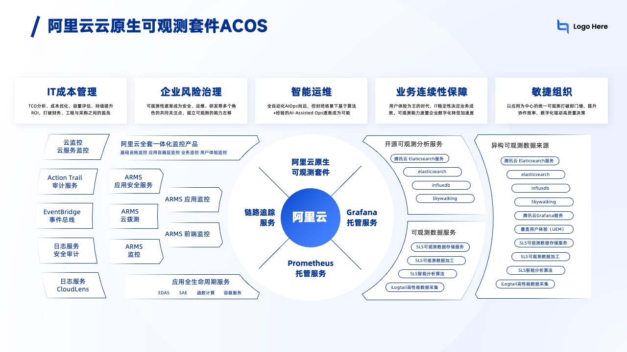 PPT模板  AI时代领先企业的云计算产品介绍PPT模板免费下载