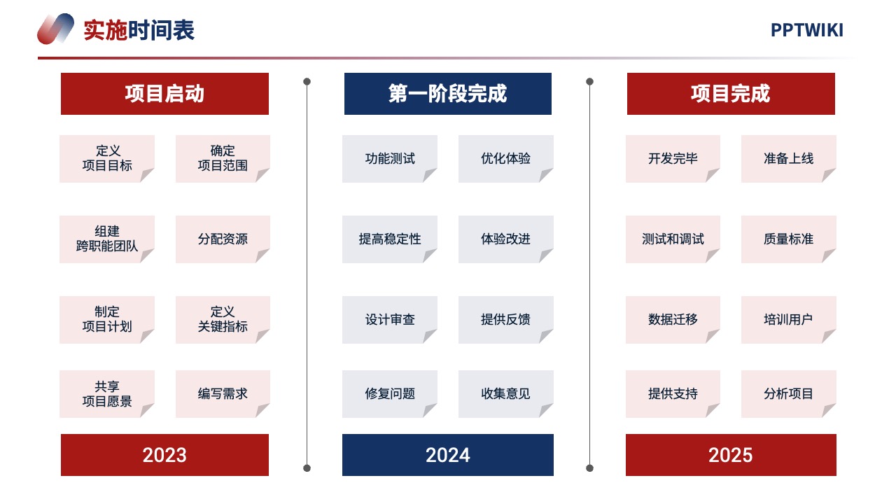 PPT模板  2024项目营销策略客户体验逻辑架构PPT模板免费下载