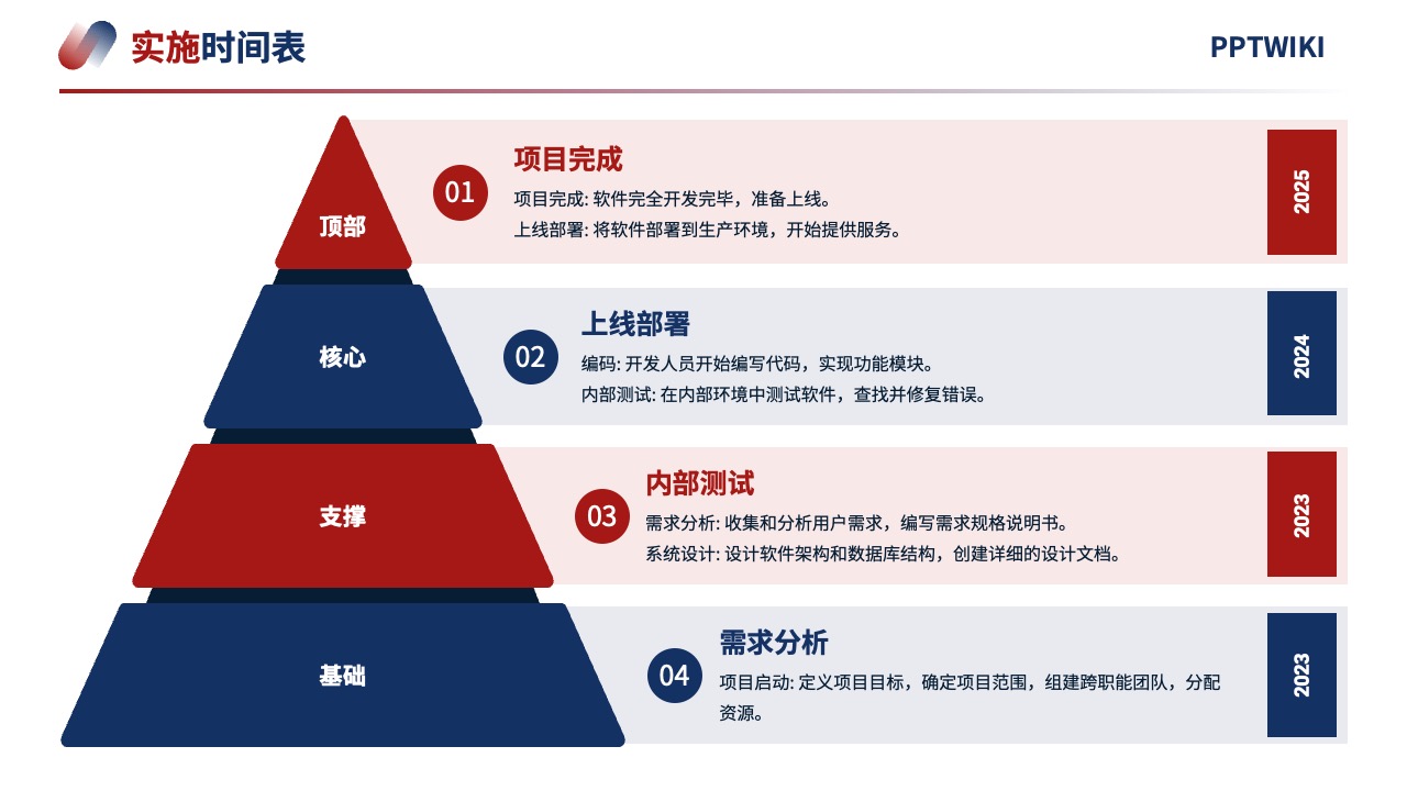 PPT模板  2024项目营销策略客户体验逻辑架构PPT模板免费下载