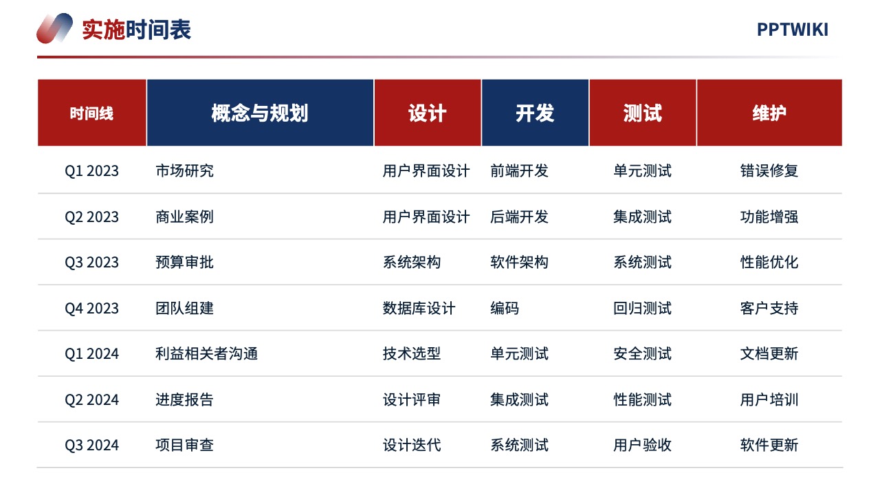 PPT模板  2024项目营销策略客户体验逻辑架构PPT模板免费下载