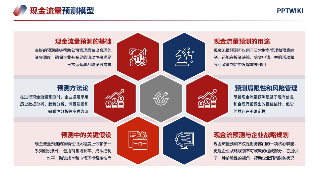 PPT模板  2024项目营销策略客户体验逻辑架构PPT模板免费下载