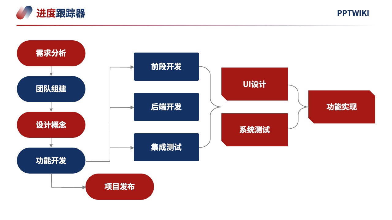 PPT模板  2024项目营销策略客户体验逻辑架构PPT模板免费下载