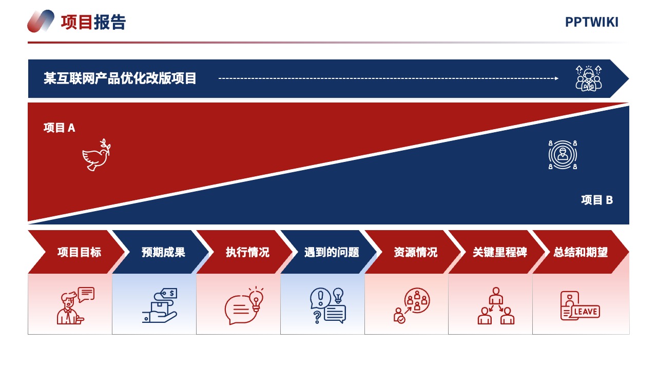 PPT模板  2024项目营销策略客户体验逻辑架构PPT模板免费下载