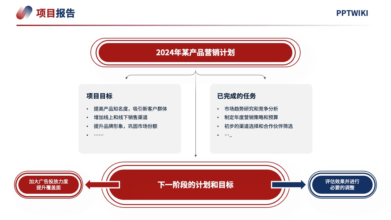 PPT模板  2024项目营销策略客户体验逻辑架构PPT模板免费下载