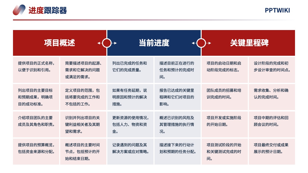 PPT模板  2024项目营销策略客户体验逻辑架构PPT模板免费下载