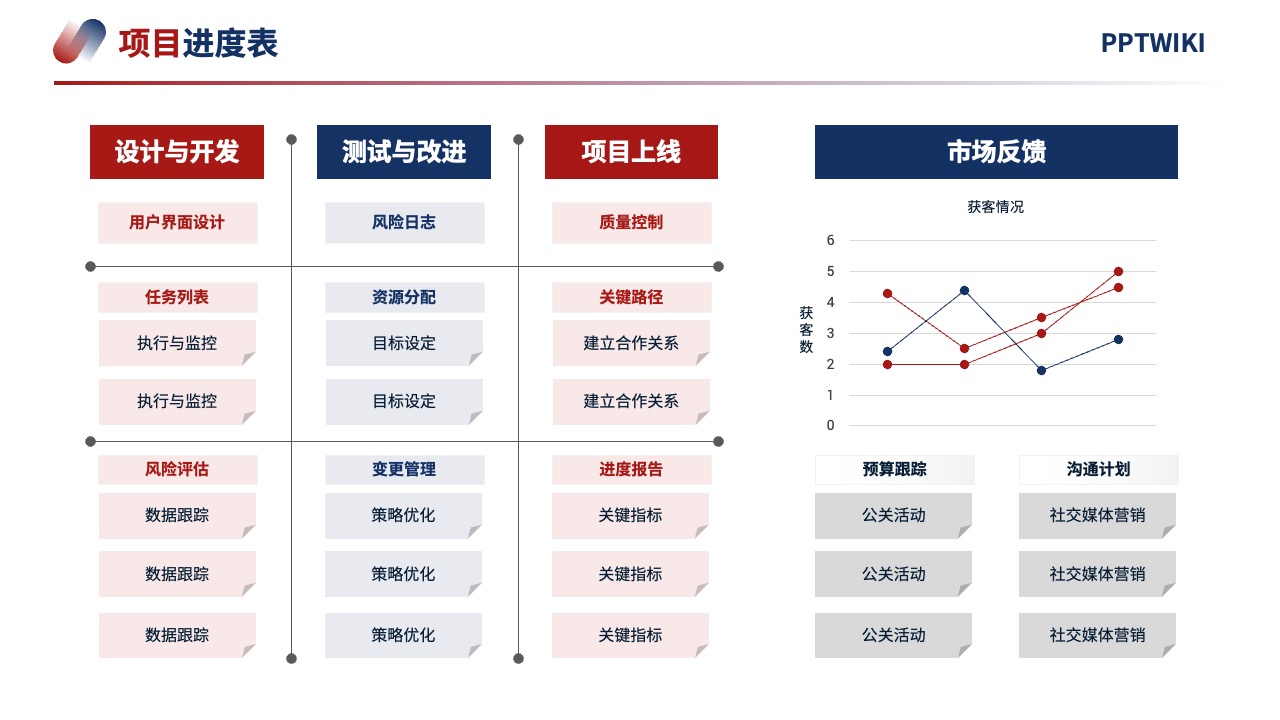 PPT模板  2024项目营销策略客户体验逻辑架构PPT模板免费下载