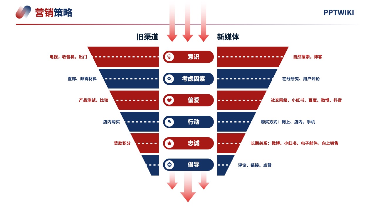 PPT模板  2024项目营销策略客户体验逻辑架构PPT模板免费下载