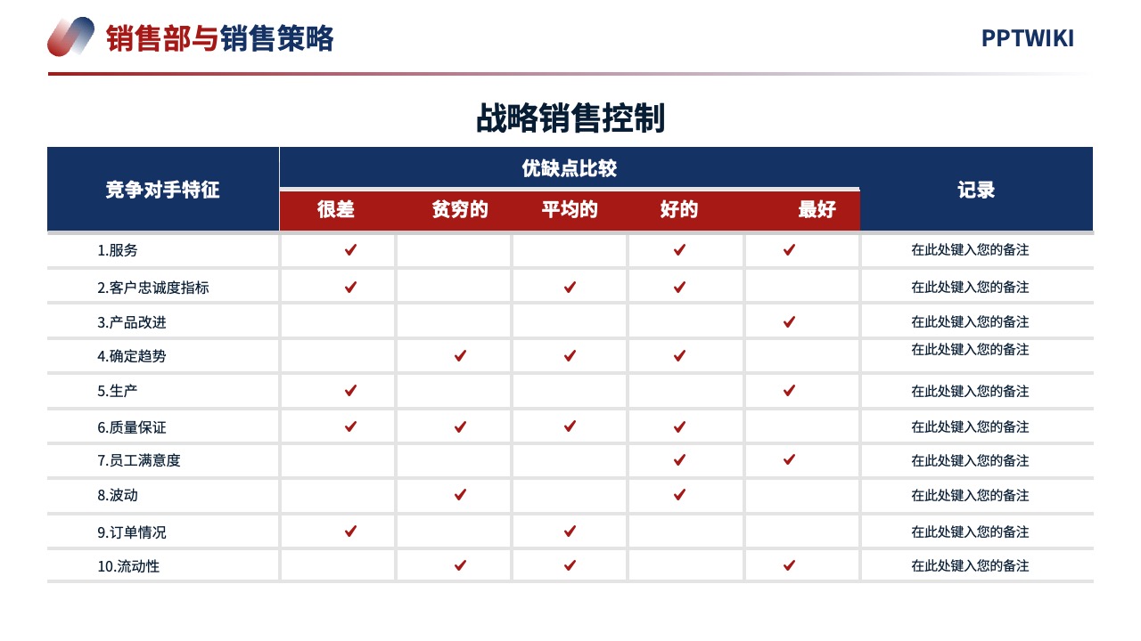 PPT模板  2024项目营销策略客户体验逻辑架构PPT模板免费下载