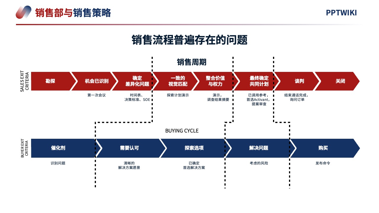 PPT模板  2024项目营销策略客户体验逻辑架构PPT模板免费下载