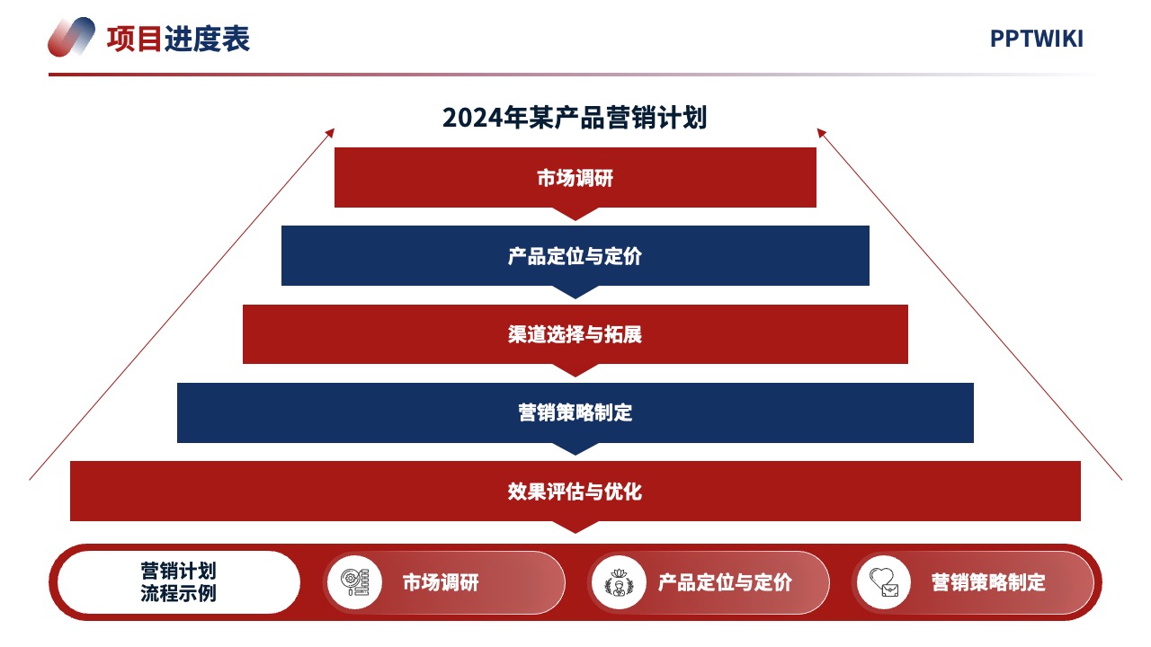 PPT模板  2024项目营销策略客户体验逻辑架构PPT模板免费下载