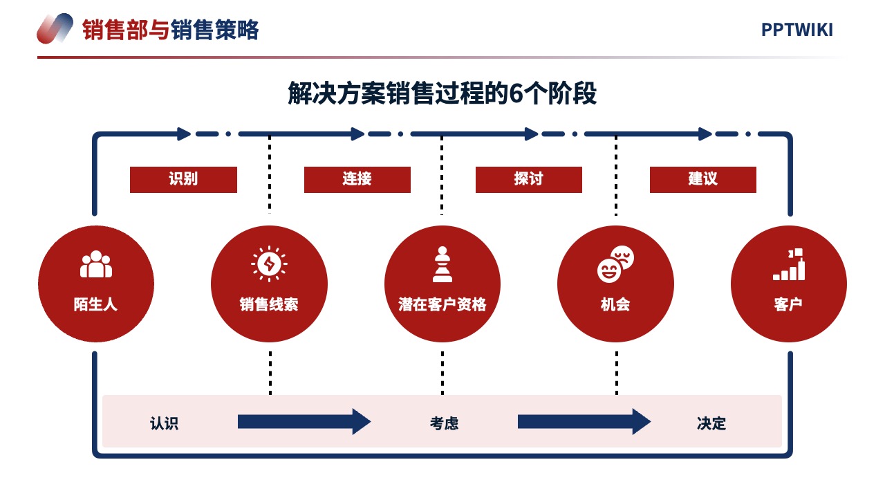 PPT模板  2024项目营销策略客户体验逻辑架构PPT模板免费下载