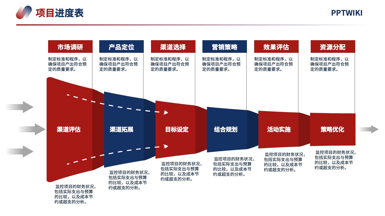 PPT模板  2024项目营销策略客户体验逻辑架构PPT模板免费下载