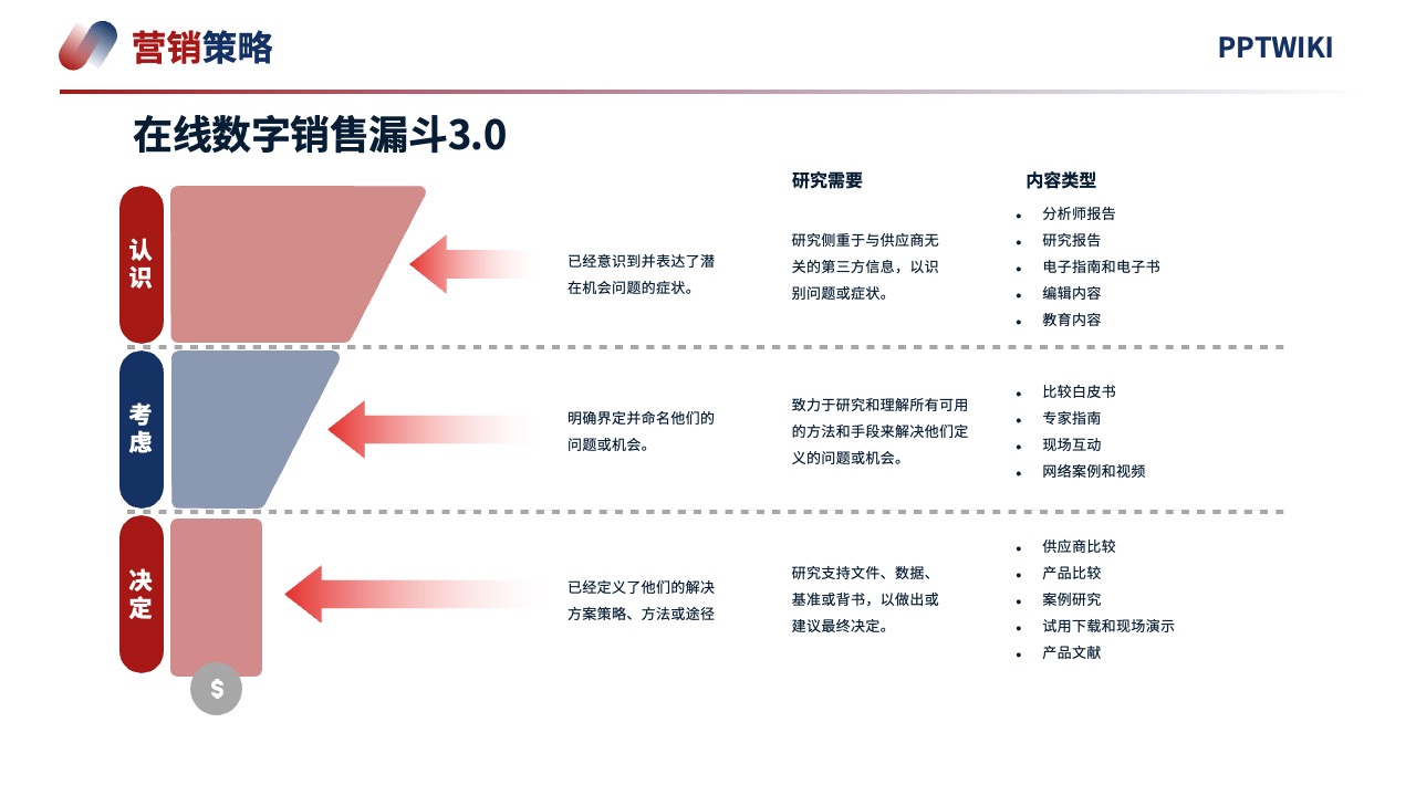 PPT模板  2024项目营销策略客户体验逻辑架构PPT模板免费下载