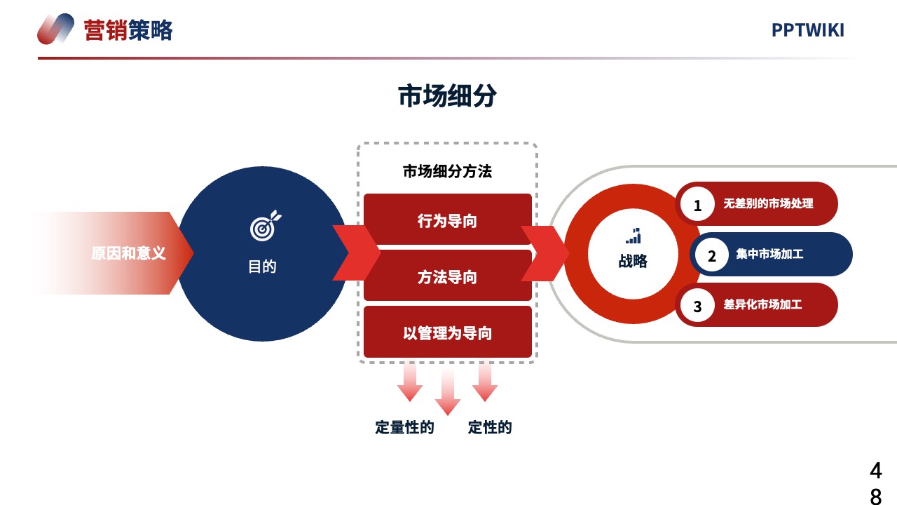 PPT模板  2024项目营销策略客户体验逻辑架构PPT模板免费下载