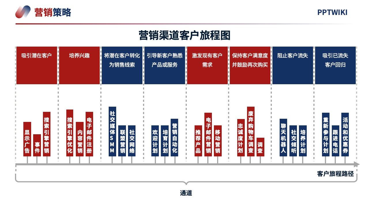 PPT模板  2024项目营销策略客户体验逻辑架构PPT模板免费下载