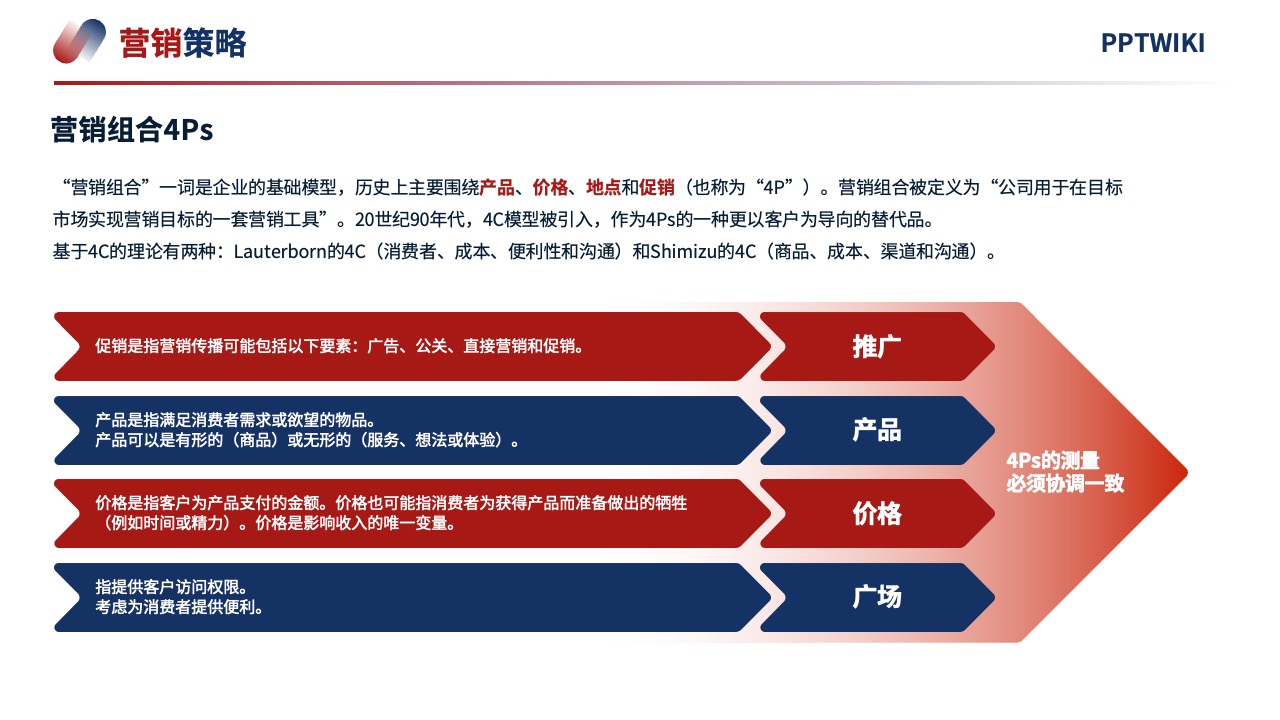 PPT模板  2024项目营销策略客户体验逻辑架构PPT模板免费下载