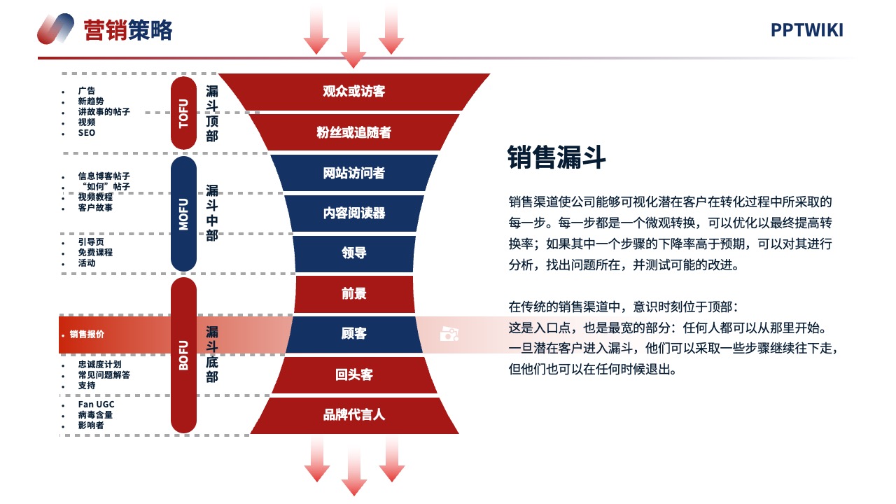PPT模板  2024项目营销策略客户体验逻辑架构PPT模板免费下载