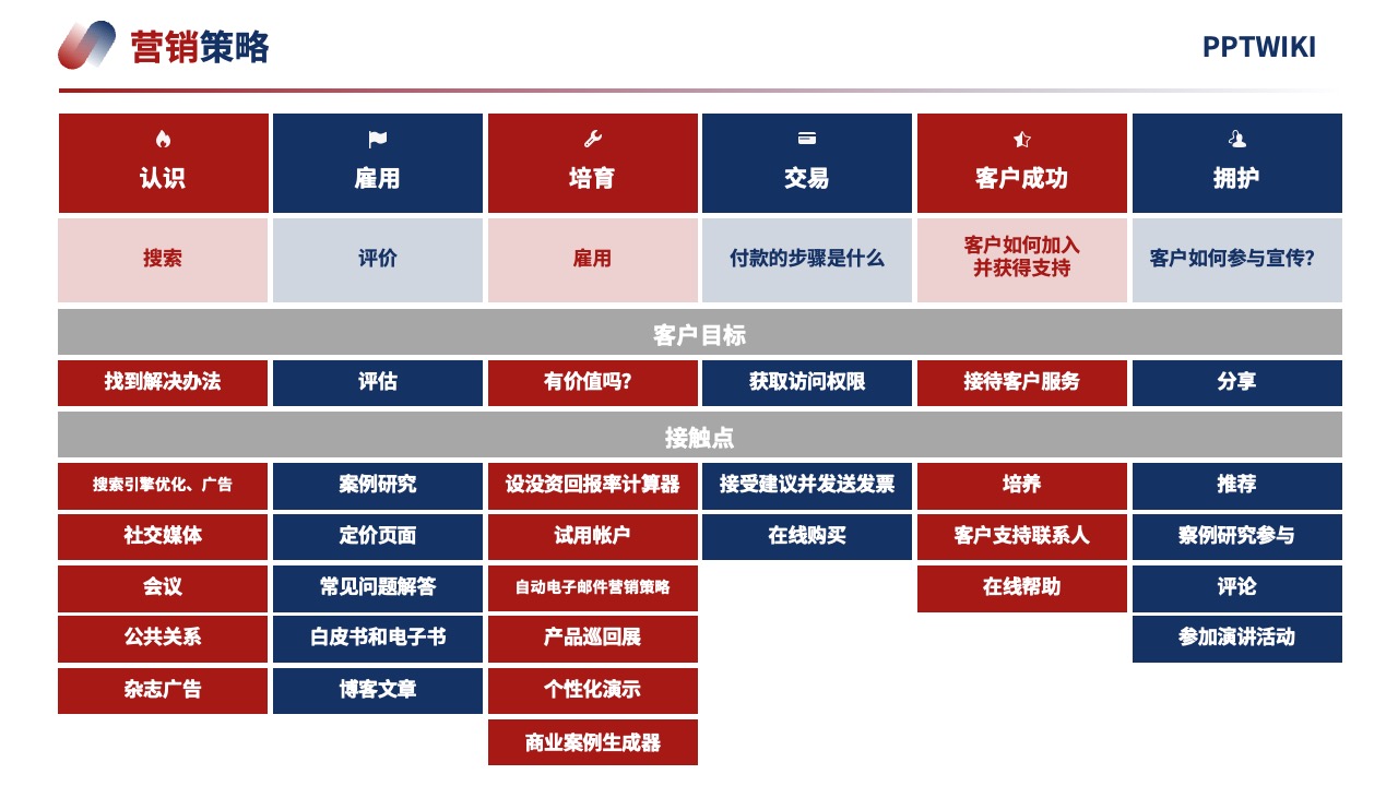 PPT模板  2024项目营销策略客户体验逻辑架构PPT模板免费下载