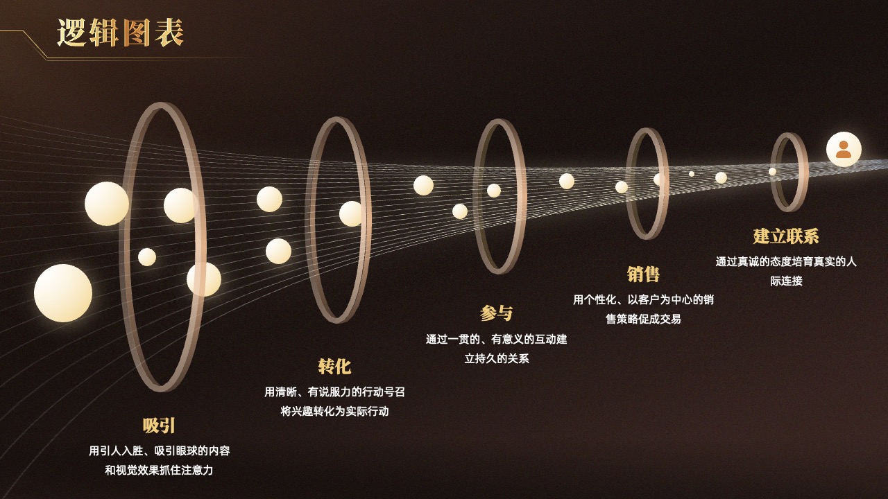 高级黑金质感逻辑架构图表通用用途PPT模板免费下载