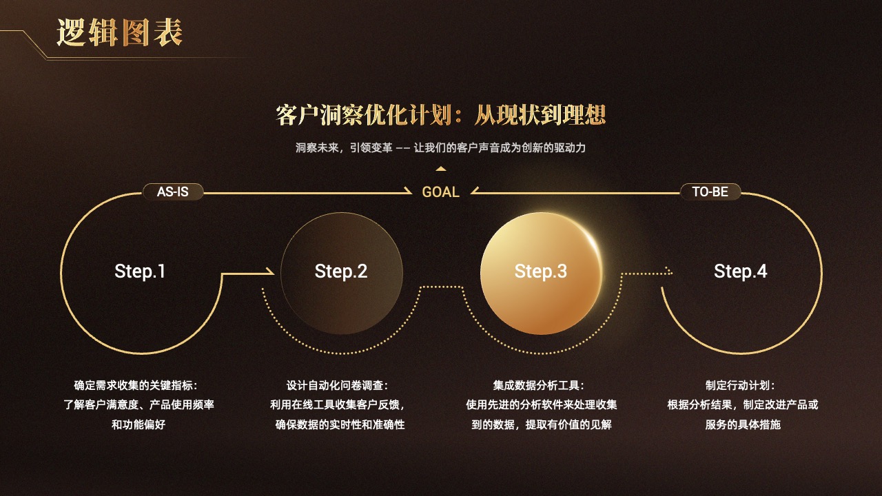 PPT模板  高级黑金质感逻辑架构图表通用用途PPT模板免费下载