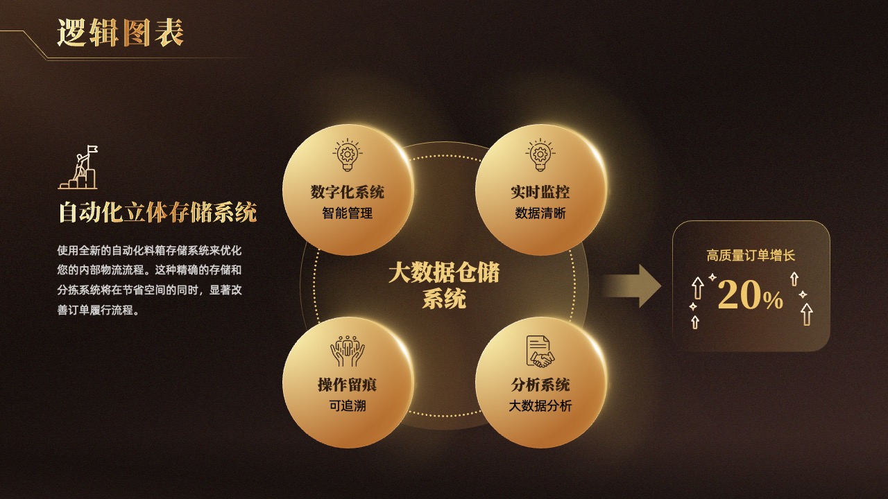 PPT模板  高级黑金质感逻辑架构图表通用用途PPT模板免费下载