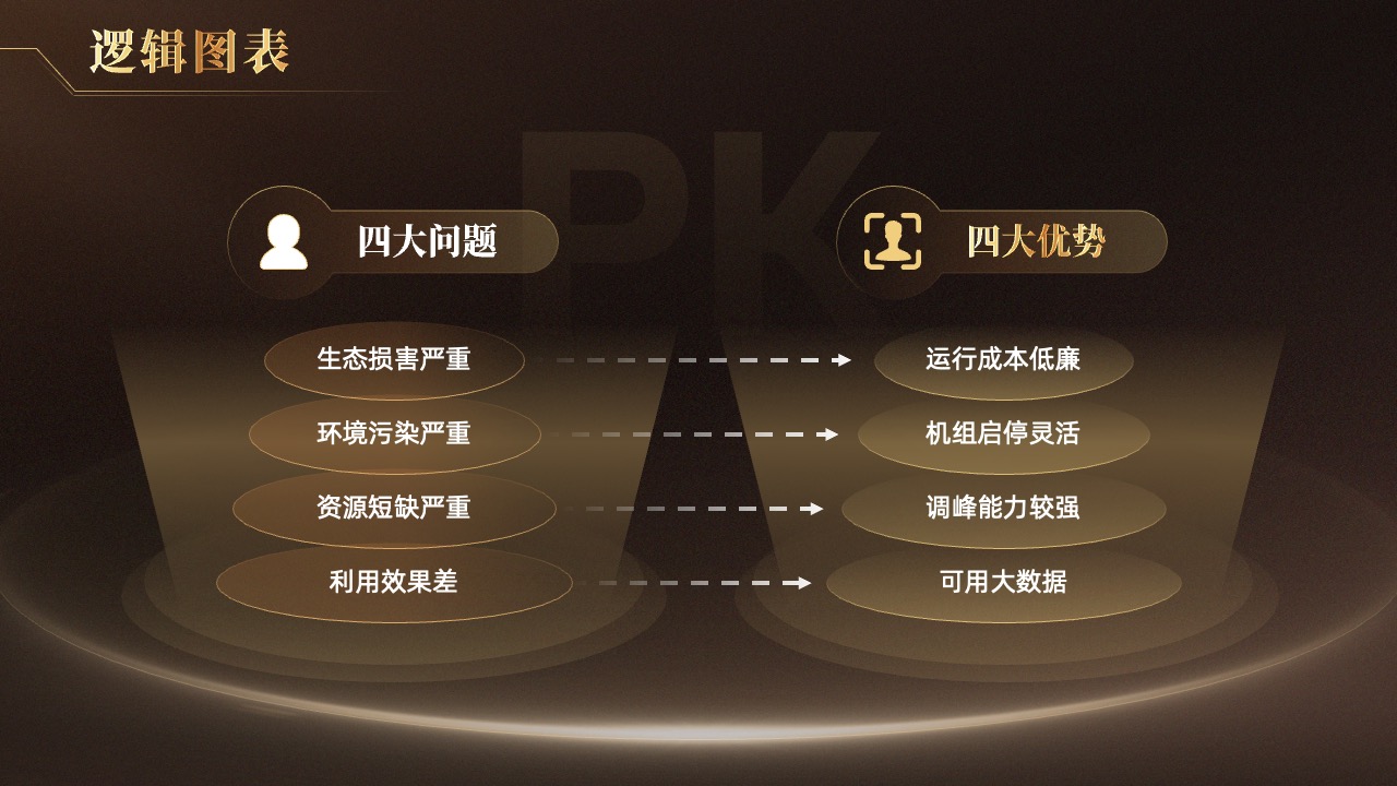 PPT模板  高级黑金质感逻辑架构图表通用用途PPT模板免费下载