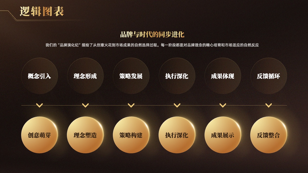 PPT模板  高级黑金质感逻辑架构图表通用用途PPT模板免费下载