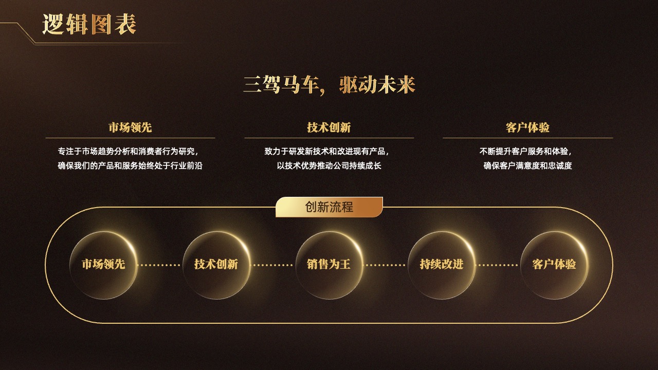 PPT模板  高级黑金质感逻辑架构图表通用用途PPT模板免费下载