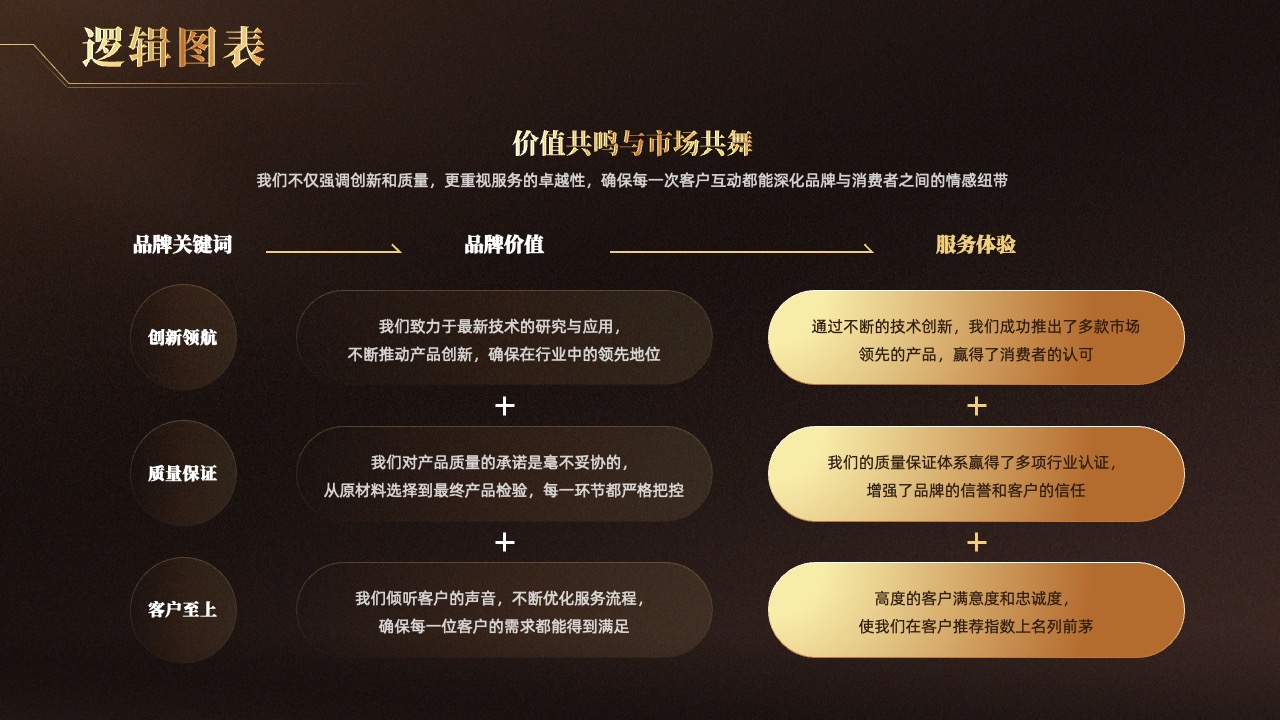 PPT模板  高级黑金质感逻辑架构图表通用用途PPT模板免费下载