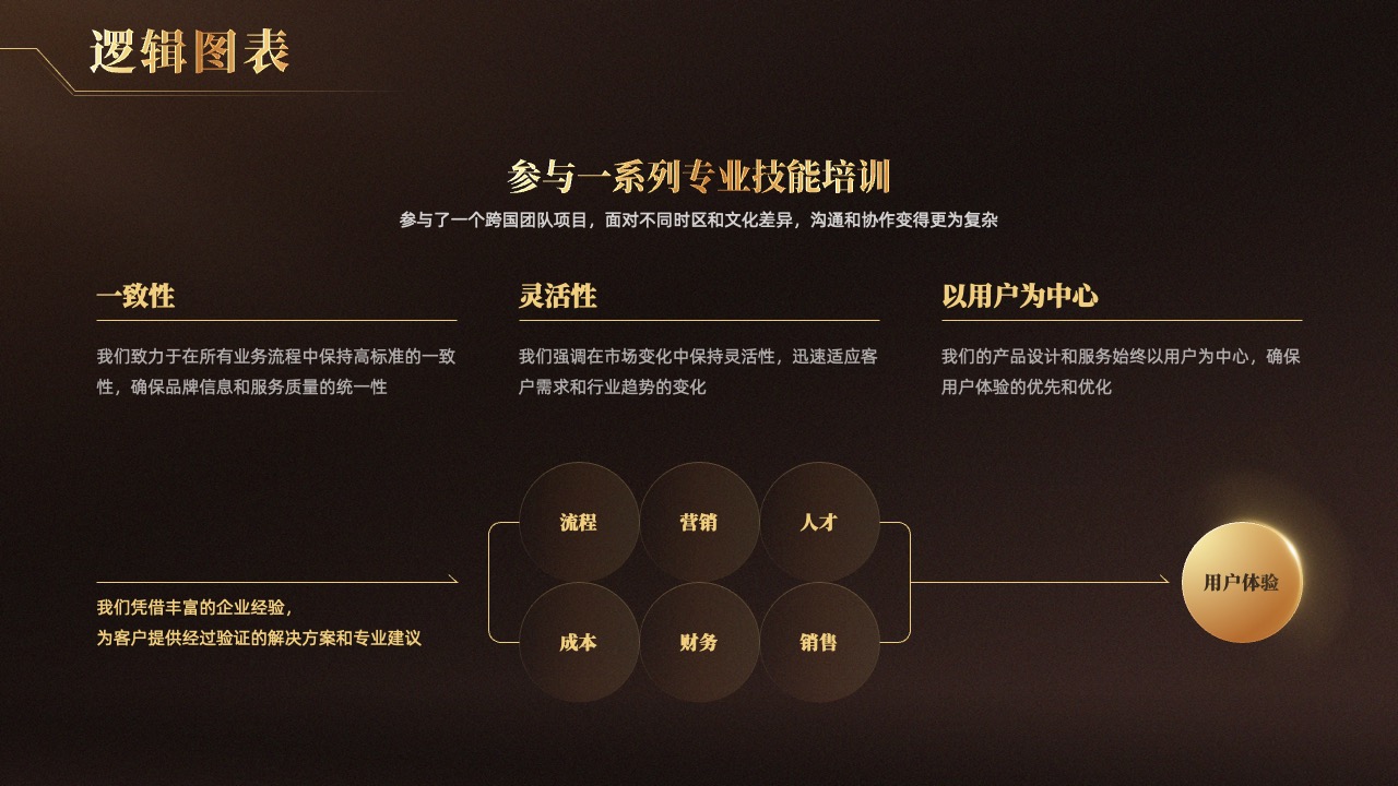 专业技能培训与一致性逻辑架构PPT模板免费下载