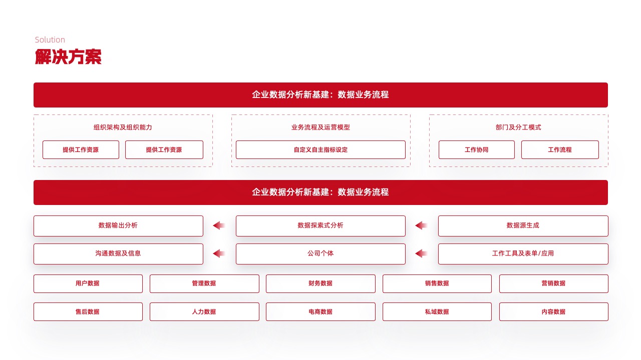 PPT架构  29页高端实用系统逻辑架构图PPT模版