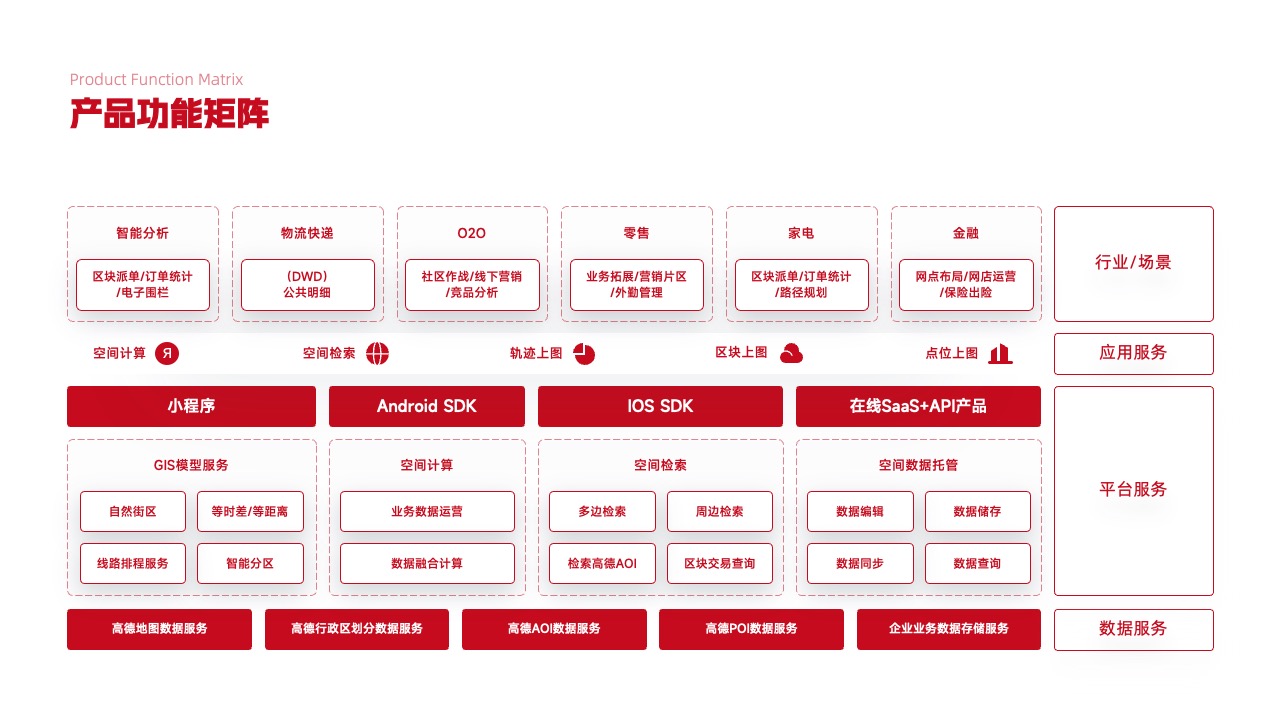 PPT架构  29页高端实用系统逻辑架构图PPT模版