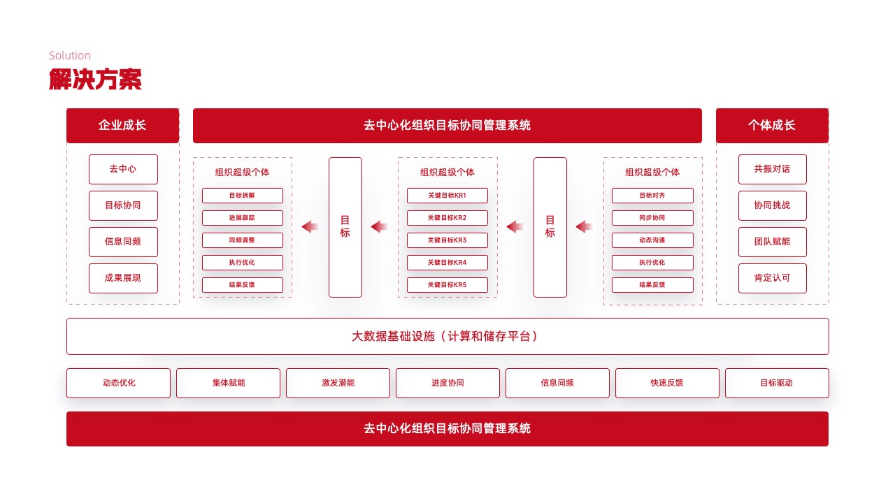 PPT架构  29页高端实用系统逻辑架构图PPT模版